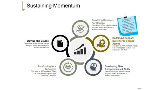 Sustaining Momentum Ppt PowerPoint Presentation Gallery Aids Sustaining Momentum Ppt PowerPoint Presentation Gallery Aids