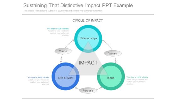 Sustaining That Distinctive Impact Ppt Example