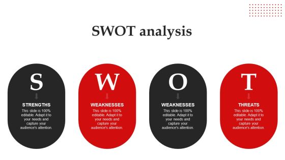 Swot Analysis Brand Introduction Plan How To Make An Effective First Impression Rules PDF Swot Analysis Brand Introduction Plan How To Make An Effective First Impression Rules PDF