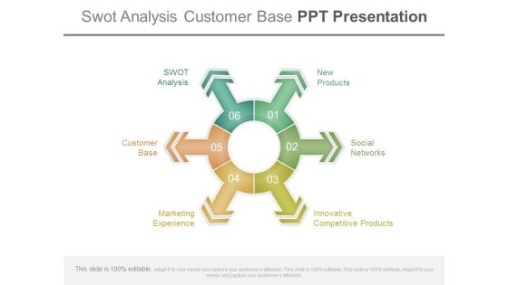 Swot Analysis Customer Base Ppt Presentation Swot Analysis Customer Base Ppt Presentation