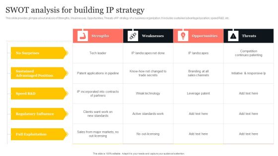 Swot Analysis For Building IP Strategy Ppt PowerPoint Presentation Gallery Layouts PDF Swot Analysis For Building IP Strategy Ppt PowerPoint Presentation Gallery Layouts PDF