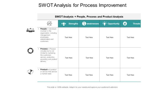 Swot Analysis For Process Improvement Ppt PowerPoint Presentation Show Graphics Swot Analysis For Process Improvement Ppt PowerPoint Presentation Show Graphics