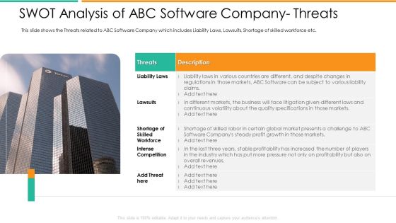 Swot Analysis Of Abc Software Company Threats Summary PDF Swot Analysis Of Abc Software Company Threats Summary PDF