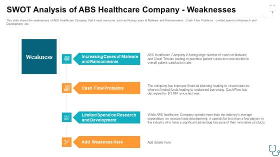 Swot Analysis Of Abs Healthcare Company Weaknesses Ppt Professional Graphics Pictures PDF Swot Analysis Of Abs Healthcare Company Weaknesses Ppt Professional Graphics Pictures PDF