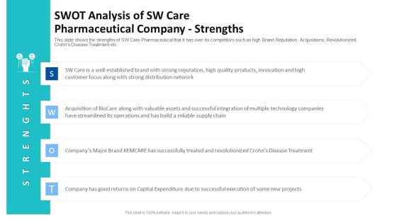 Swot Analysis Of Sw Care Pharmaceutical Company Strengths Ppt Icon Outfit PDF Swot Analysis Of Sw Care Pharmaceutical Company Strengths Ppt Icon Outfit PDF