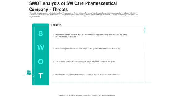 Swot Analysis Of Sw Care Pharmaceutical Company Threats Elements PDF