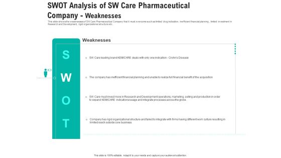 Swot Analysis Of Sw Care Pharmaceutical Company Weaknesses Ideas PDF Swot Analysis Of Sw Care Pharmaceutical Company Weaknesses Ideas PDF