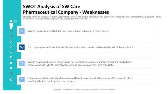 Swot Analysis Of Sw Care Pharmaceutical Company Weaknesses Ppt Professional Inspiration PDF Swot Analysis Of Sw Care Pharmaceutical Company Weaknesses Ppt Professional Inspiration PDF