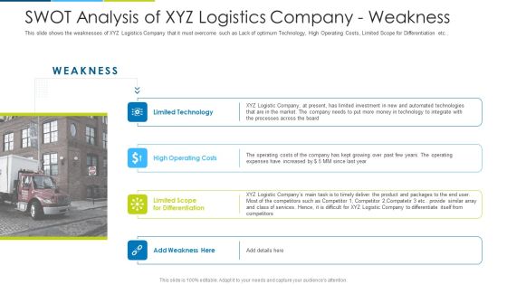 Swot Analysis Of XYZ Logistics Company Weakness Ppt Portfolio Format Ideas PDF Swot Analysis Of XYZ Logistics Company Weakness Ppt Portfolio Format Ideas PDF