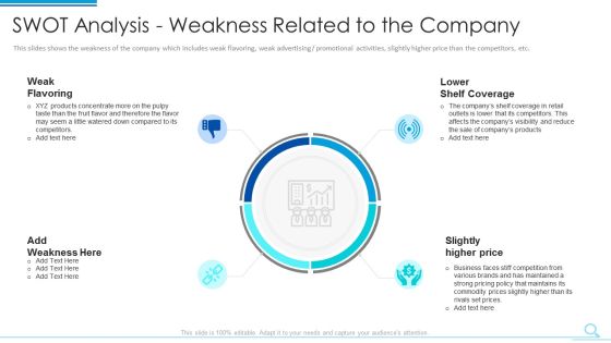 Swot Analysis Weakness Related To The Company Graphics PDF