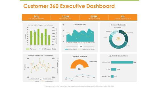 Synchronized Information About Your Customers Customer 360 Executive Dashboard Ppt PowerPoint Presentation Ideas Aids PDF Synchronized Information About Your Customers Customer 360 Executive Dashboard Ppt PowerPoint Presentation Ideas Aids PDF