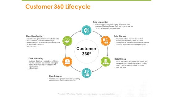 Synchronized Information About Your Customers Customer 360 Lifecycle Ppt PowerPoint Presentation Styles Slide Download PDF
