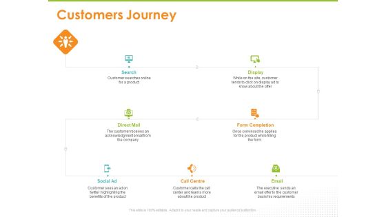 Synchronized Information About Your Customers Customers Journey Ppt PowerPoint Presentation Model Infographic Template PDF Synchronized Information About Your Customers Customers Journey Ppt PowerPoint Presentation Model Infographic Template PDF