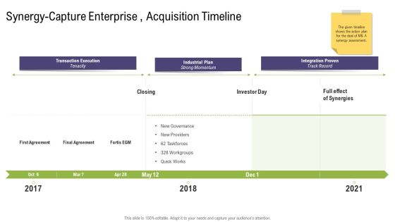 Synergy Capture Enterprise Acquisition Timeline Mergers And Acquisitions Synergy Ppt Outline Design Templates PDF Synergy Capture Enterprise Acquisition Timeline Mergers And Acquisitions Synergy Ppt Outline Design Templates PDF