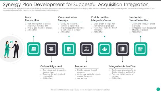 Synergy Plan Development For Successful Acquisition Integration Diagrams PDF Synergy Plan Development For Successful Acquisition Integration Diagrams PDF