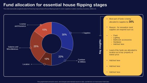 Synopsis For House Flipping Techniques Fund Allocation For Essential House Flipping Stages Introduction PDF Synopsis For House Flipping Techniques Fund Allocation For Essential House Flipping Stages Introduction PDF