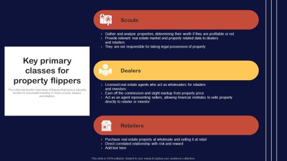 Synopsis For House Flipping Techniques Key Primary Classes For Property Flippers Slides PDF Synopsis For House Flipping Techniques Key Primary Classes For Property Flippers Slides PDF