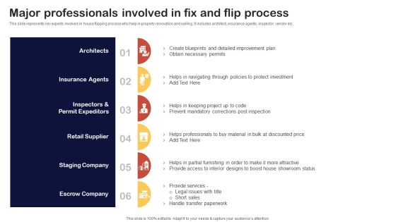 Synopsis For House Flipping Techniques Major Professionals Involved In Fix And Flip Process Formats PDF Synopsis For House Flipping Techniques Major Professionals Involved In Fix And Flip Process Formats PDF