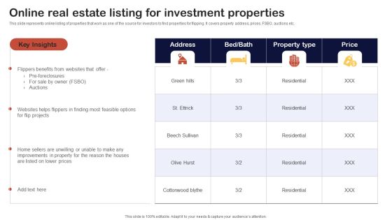 Synopsis For House Flipping Techniques Online Real Estate Listing For Investment Properties Slides PDF