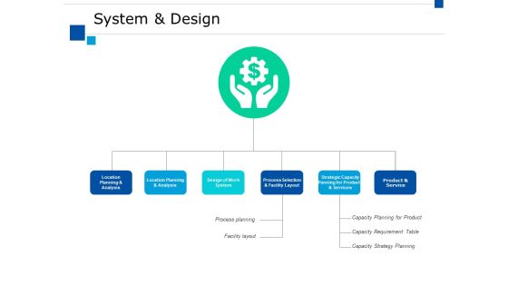 System And Design Ppt PowerPoint Presentation Summary Good System And Design Ppt PowerPoint Presentation Summary Good
