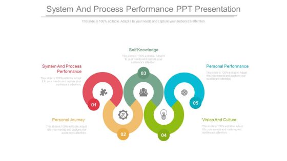 System And Process Performance Ppt Presentation System And Process Performance Ppt Presentation
