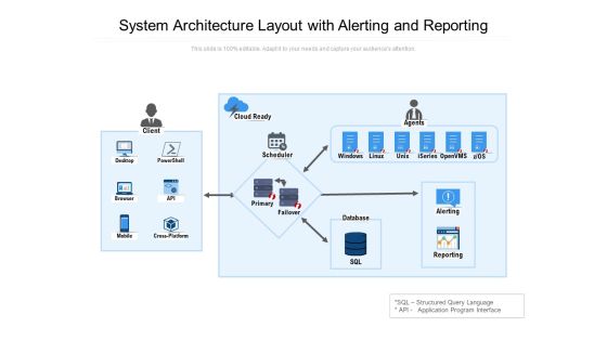 System Architecture Layout With Alerting And Reporting Ppt PowerPoint Presentation Gallery Layouts PDF System Architecture Layout With Alerting And Reporting Ppt PowerPoint Presentation Gallery Layouts PDF