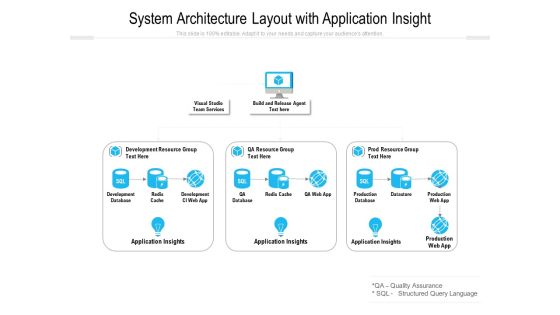 System Architecture Layout With Application Insight Ppt PowerPoint Presentation Gallery Show PDF