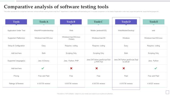 System Deployment Project Comparative Analysis Of Software Testing Tools Mockup PDF System Deployment Project Comparative Analysis Of Software Testing Tools Mockup PDF