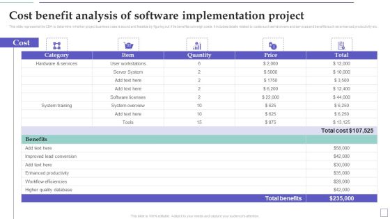 System Deployment Project Cost Benefit Analysis Of Software Implementation Project Portrait PDF