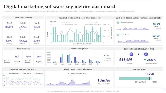 System Deployment Project Digital Marketing Software Key Metrics Dashboard Graphics PDF System Deployment Project Digital Marketing Software Key Metrics Dashboard Graphics PDF