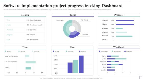 System Deployment Project Software Implementation Project Progress Tracking Dashboard Structure PDF System Deployment Project Software Implementation Project Progress Tracking Dashboard Structure PDF