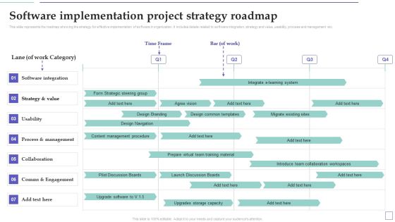System Deployment Project Software Implementation Project Strategy Roadmap Summary PDF System Deployment Project Software Implementation Project Strategy Roadmap Summary PDF