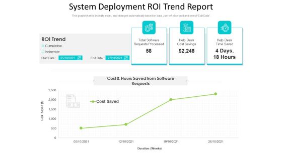 System Deployment Roi Trend Report Ppt Slides Tips PDF System Deployment Roi Trend Report Ppt Slides Tips PDF
