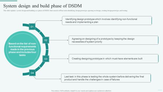 System Design And Build Phase Of DSDM Integration Of Dynamic System To Enhance Processes Structure PDF System Design And Build Phase Of DSDM Integration Of Dynamic System To Enhance Processes Structure PDF