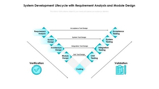 System Development Lifecycle With Requirement Analysis And Module Design Ppt PowerPoint Presentation File Summary PDF