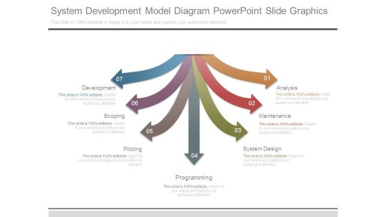 System Development Model Diagram Powerpoint Slide Graphics System Development Model Diagram Powerpoint Slide Graphics