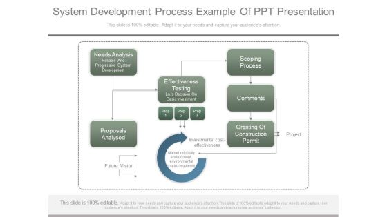 System Development Process Example Of Ppt Presentation System Development Process Example Of Ppt Presentation