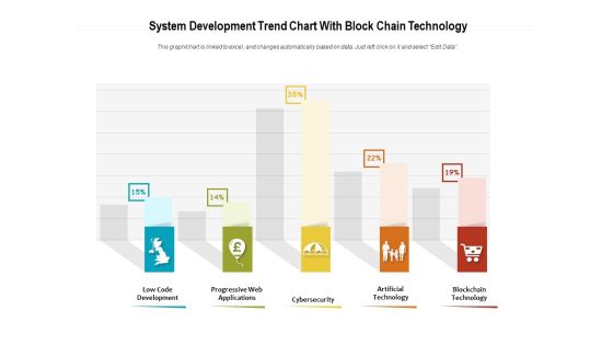 System Development Trend Chart With Block Chain Technology Ppt PowerPoint Presentation File Background Images PDF System Development Trend Chart With Block Chain Technology Ppt PowerPoint Presentation File Background Images PDF