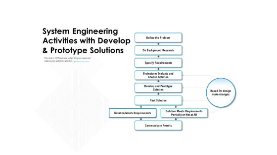 System Engineering Activities With Develop And Prototype Solutions Ppt PowerPoint Presentation Outline Graphics Template System Engineering Activities With Develop And Prototype Solutions Ppt PowerPoint Presentation Outline Graphics Template