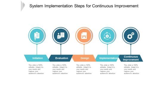 System Implementation Steps For Continuous Improvement Ppt PowerPoint Presentation Model Layout