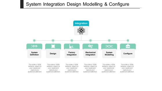 System Integration Design Modelling And Configure Ppt PowerPoint Presentation Styles Portrait System Integration Design Modelling And Configure Ppt PowerPoint Presentation Styles Portrait