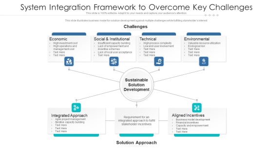 System Integration Framework To Overcome Key Challenges Ppt PowerPoint Presentation Gallery Tips PDF System Integration Framework To Overcome Key Challenges Ppt PowerPoint Presentation Gallery Tips PDF