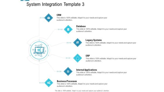 System Integration Model System Integration Template Business Ppt Inspiration Demonstration