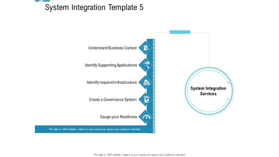 System Integration Model System Integration Template Readiness Ppt Infographic Template Portrait