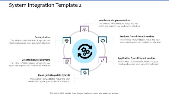 System Integration Template 2 Software Integration Specification Tree Summary PDF