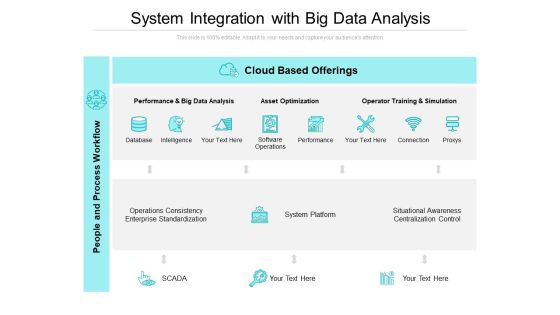 System Integration With Big Data Analysis Ppt PowerPoint Presentation Icon Skills