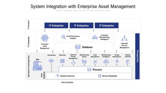 System Integration With Enterprise Asset Management Ppt PowerPoint Presentation Slides Images System Integration With Enterprise Asset Management Ppt PowerPoint Presentation Slides Images