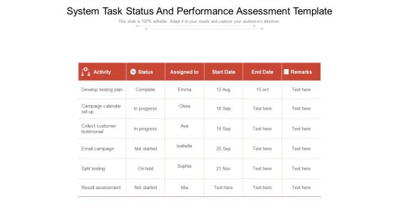 System Task Status And Performance Assessment Template Ppt PowerPoint Presentation Summary Graphics Example PDF