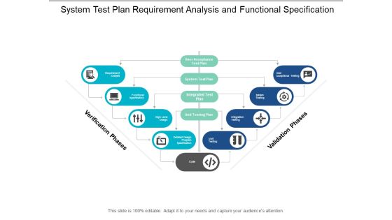 System Test Plan Requirement Analysis And Functional Specification Ppt PowerPoint Presentation Infographics Deck
