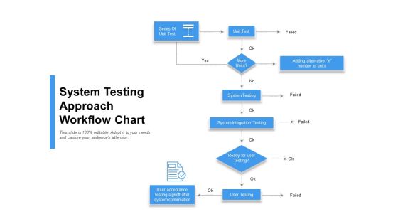 System Testing Approach Workflow Chart Ppt PowerPoint Presentation Gallery Icon PDF System Testing Approach Workflow Chart Ppt PowerPoint Presentation Gallery Icon PDF